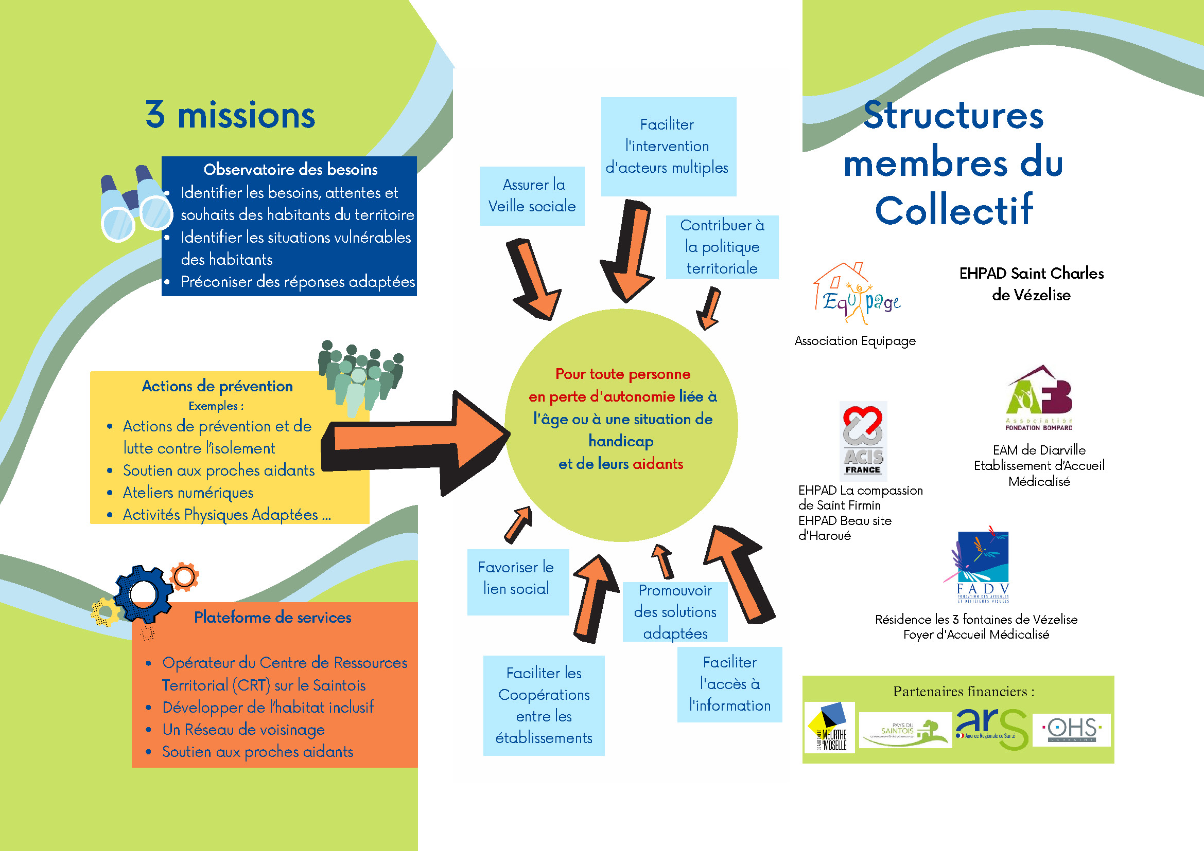 Flyer Collectif professionnel_Page_2